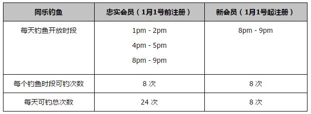 名单如下：马内、塔利斯卡、奥塔维奥、福法纳、拉波尔特。